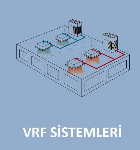 VRF-Klima-Sistem